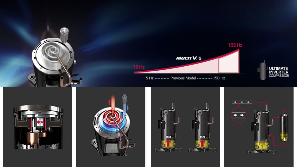 Máy nén hiệu suất cao của điều hòa trung tâm LG ARUN180LTE5