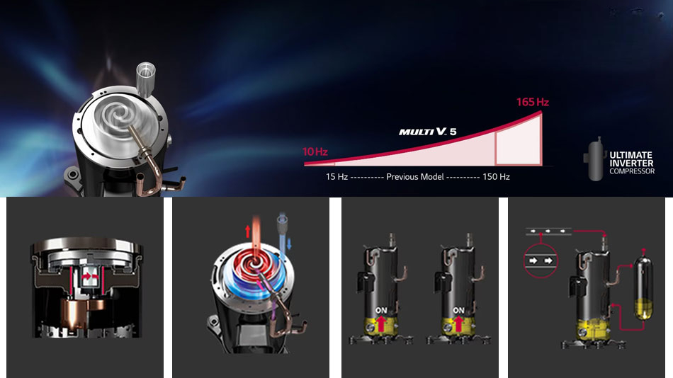 Máy nén biến tần của điều hòa trung tâm LG ARUN180LTE5 Máy nén biến tần của điều hòa trung tâm LG ARUN180LTE5