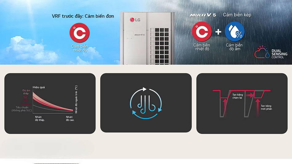 Phạm vi hoạt động của dàn nóng điều hòa trung tâm LG ARUN180LTE5 Phạm vi hoạt động của dàn nóng điều hòa trung tâm LG ARUN180LTE5