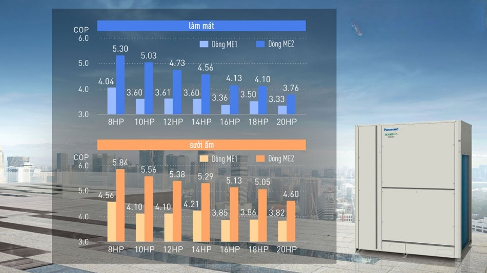 phạm vi vận hành của điều hòa trung tâm Panasonic phạm vi vận hành của điều hòa trung tâm Panasonic