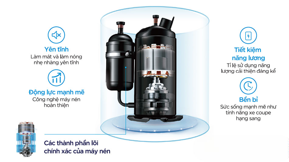 Máy nén cải tiến hiệu suất cao Máy nén cải tiến hiệu suất cao