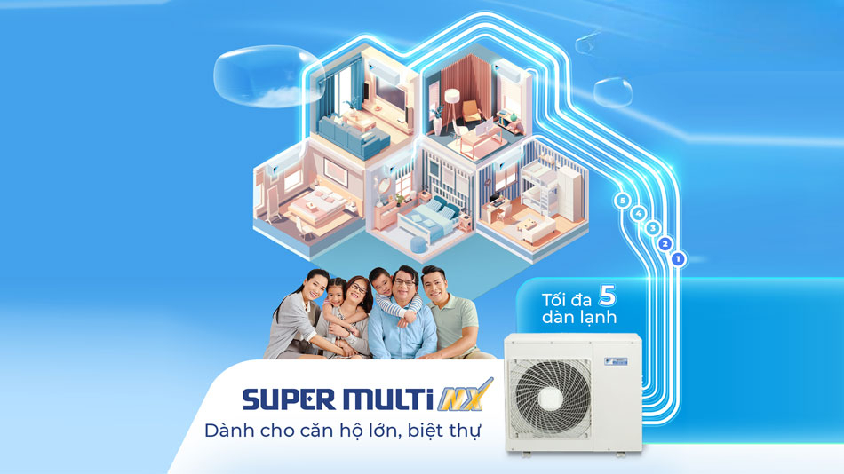 Điều Hòa Multi Daikin Điều Hòa Multi Daikin