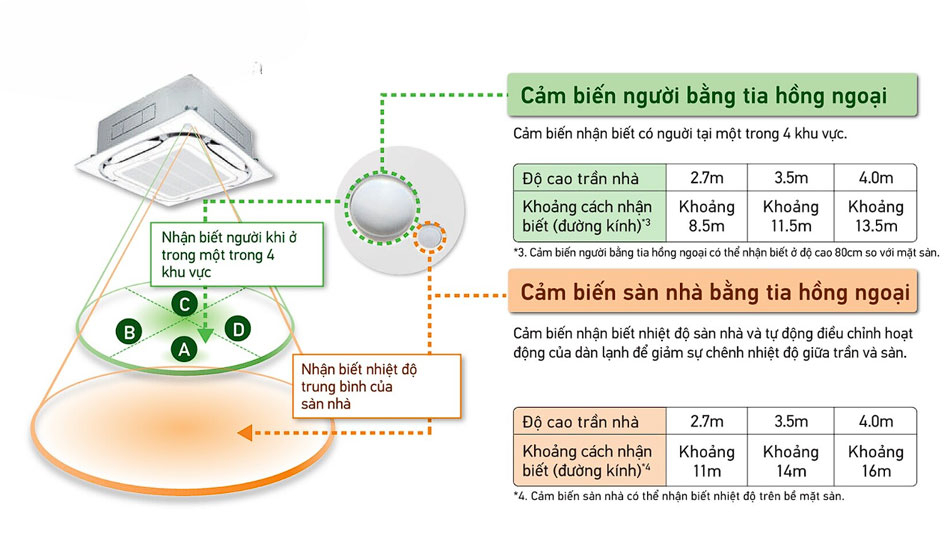 Cảm biến nhiệt độ kép Cảm biến nhiệt độ kép