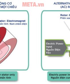 Quạt trần Panasonic 5 cánh có cảm ứng nhiệt sensor F-60TAN