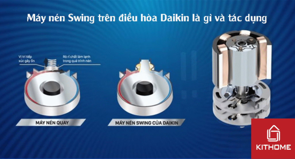 Máy nén Swing trên điều hòa Daikin là gì và tác dụng mới nhất 2025 - Gợi ý Kithome