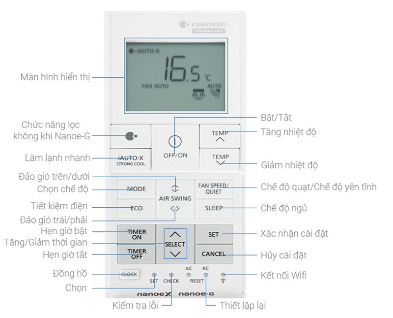 Hướng Dẫn Sử Dụng Remote Máy Lạnh Panasonic Đơn Giản, Dễ Hiểu 2025