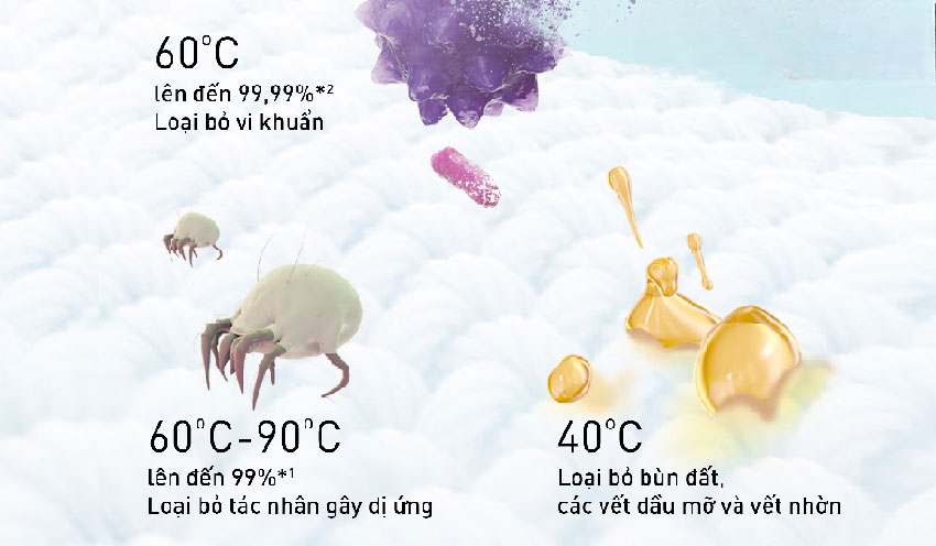 Máy giặt Panasonic 9kg NA-V90FC1LVT hiện đại, tiết kiệm và tiện lợi cho mọi gia đình Máy giặt Panasonic 9kg NA-V90FC1LVT hiện đại, tiết kiệm và tiện lợi cho mọi gia đình