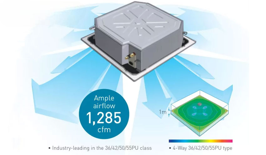 Điều hòa âm trần 48000btu Panasonic S-3448PU3HA/U-48PRH1H5