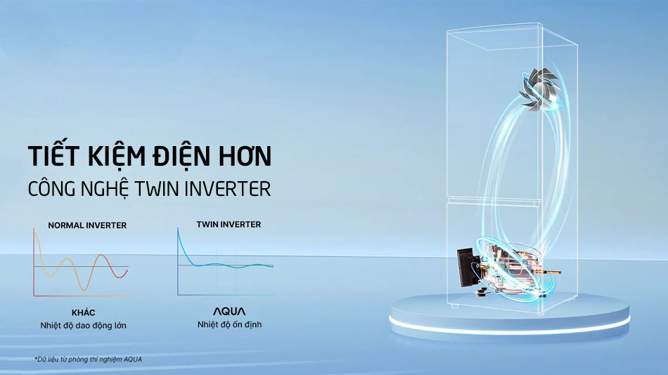Công nghệ Inverter tiết kiệm điện trên tủ lạnh Công nghệ Inverter tiết kiệm điện trên tủ lạnh