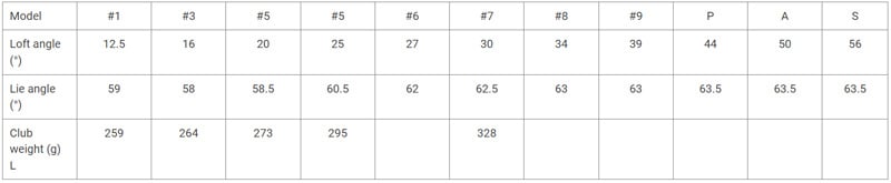 Bảng thông số bộ gậy golf nữ XXIO XX13 MP1300 BL Lady