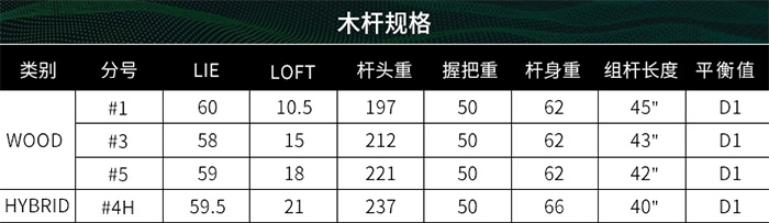 Thông số gậy Wood Bộ gậy golf nam RIO III PGM MTG040