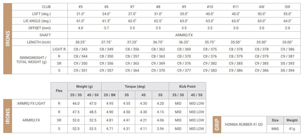 Bảng thông số Bộ gậy golf sắt Iron Honma Beres 09 4 sao Bộ gậy golf sắt Iron Honma Beres 09 4 sao