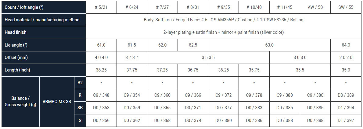 Thông số 9 gậy iron Honma Beres 08 Aizu 3S Bộ gậy iron Honma