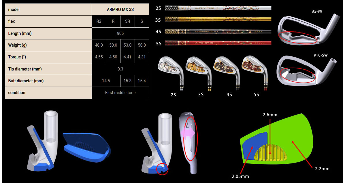 Thông số sharf gậy iron Honma Beres 08 Aizu 3S Honma Beres 08 Aizu 3S
