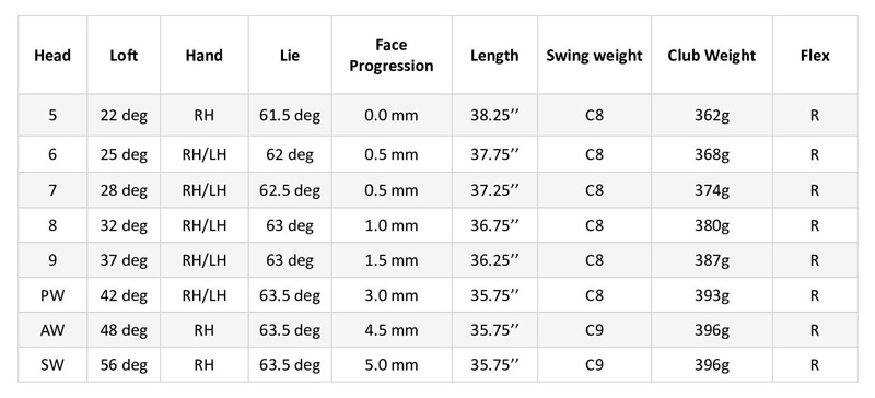 Bảng thông số Bộ gậy sắt golf XXIO XX13 MP1300 Bảng thông số Bộ gậy sắt golf XXIO XX13 MP1300