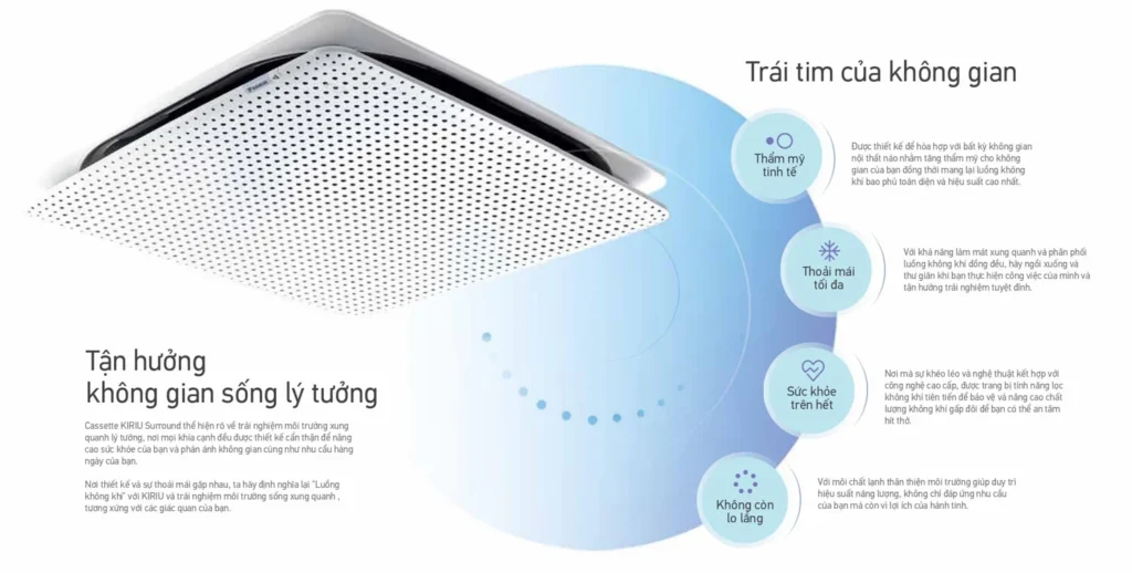 Daikin 18000BTU FCFG50AV1V/RZFC50AGV19: Điều hòa âm trần lý tưởng cho không gian sống hiện đại