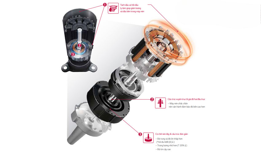 Điều hòa cây LG V24PAC có công nghệ Smart Inverter tiên tiến Điều hòa cây LG V24PAC có công nghệ Smart Inverter tiên tiến