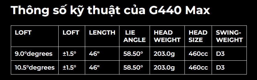 Thông tin về gậy golf Ping G440 Max 