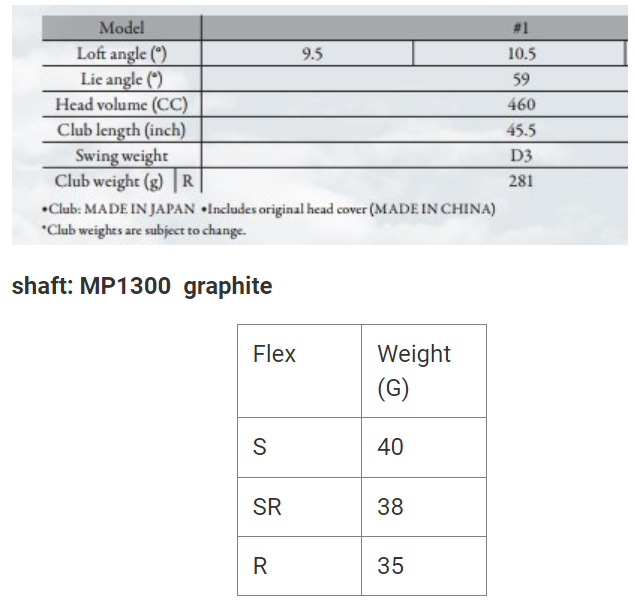 Thông số kỹ thuật của gậy golf Driver XXIO XX13 Gậy golf Driver XXIO