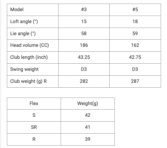 Bảng thông số gậy golf