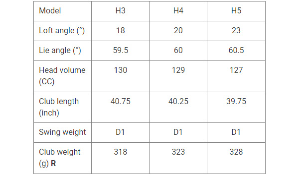 Thông số Gậy golf hybrid XXIO XX13 (MP1300)