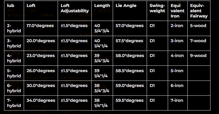 Thông số của Ping Hybrid Rescue G440 Ping Hybrid Rescue G440