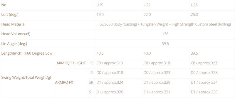 Gậy golf Utility Honma Beres 09 4 sao