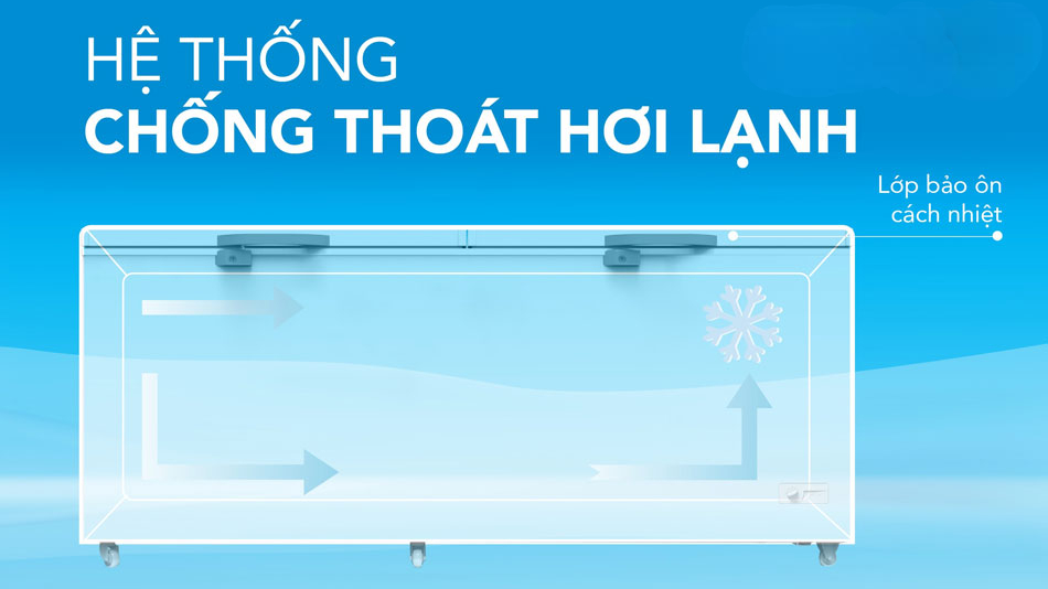 Hạn chế mở cửa tủ thường xuyên và quá lâu Hạn chế mở cửa tủ thường xuyên và quá lâu