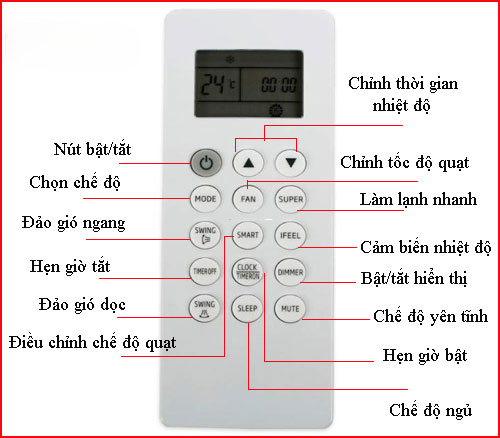 Giới thiệu các nút trên remote máy lạnh Beko Giới thiệu các nút trên remote máy lạnh Beko