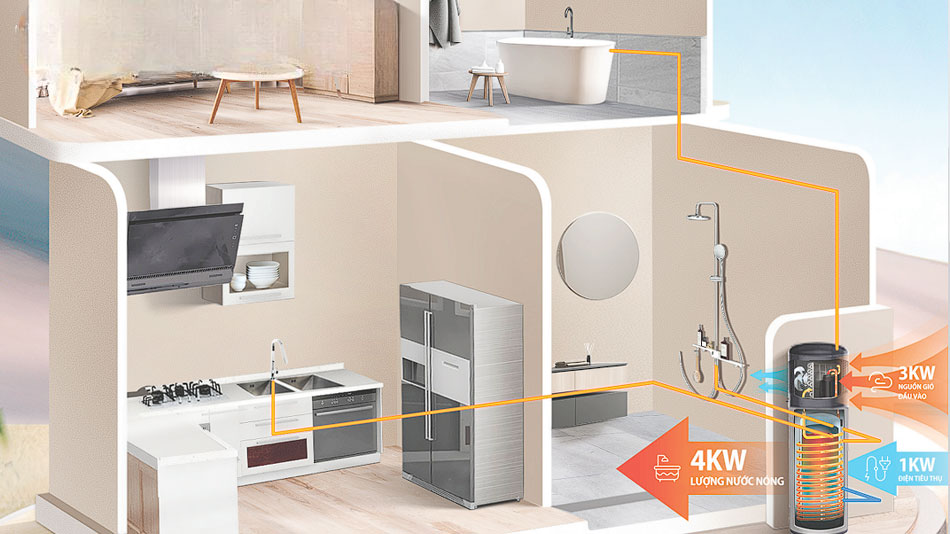 Bảo vệ an toàn 360 độ, đảm bảo cho trải nghiệm dùng nước: