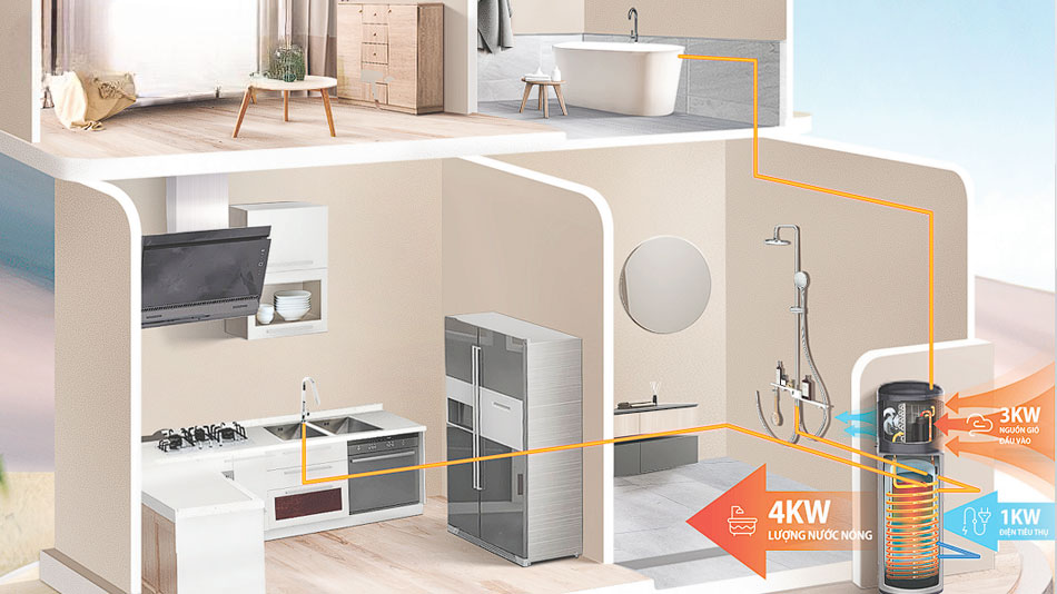 Thiết kế nhỏ gọn của máy nước nóng Midea Thiết kế nhỏ gọn của máy nước nóng Midea