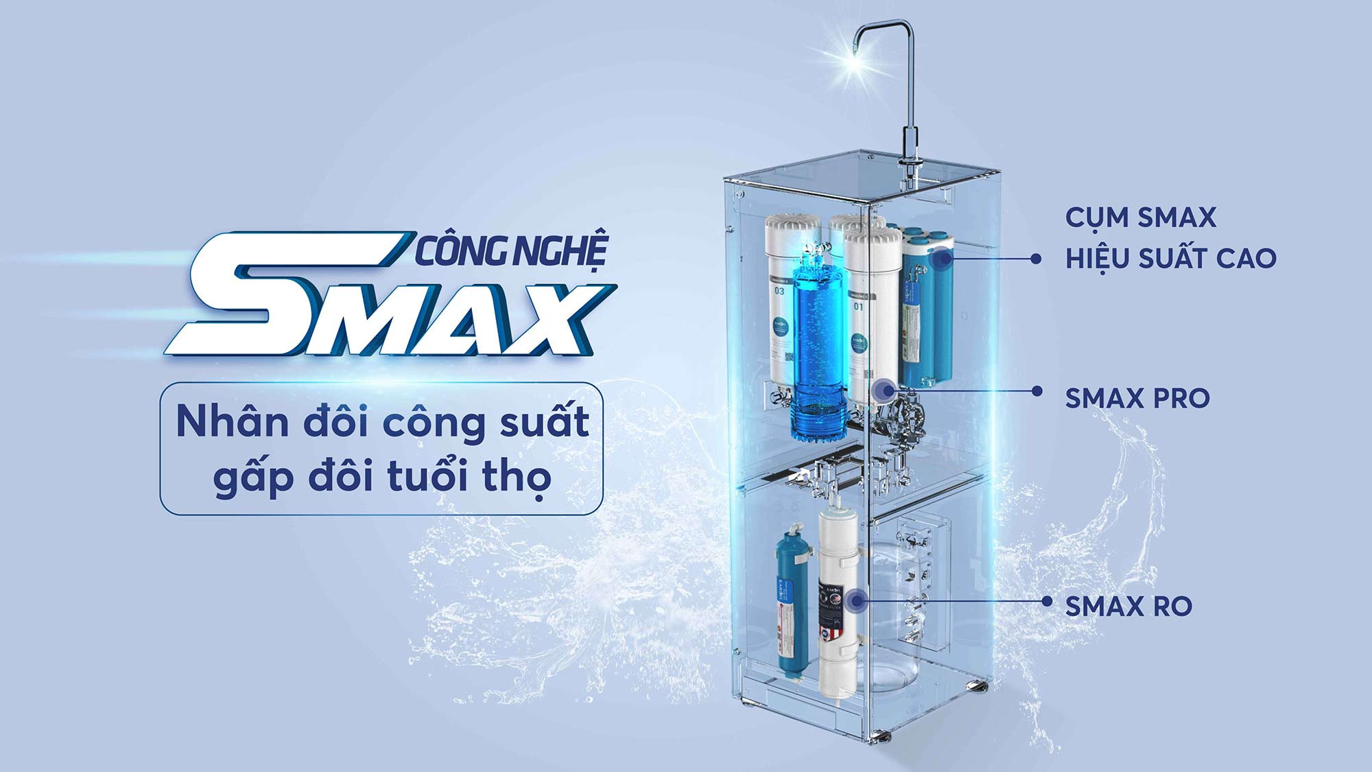 Máy dùng hệ thống 11 lõi lọc Smax Máy lọc nước Hydro-ion kiềm Karofi