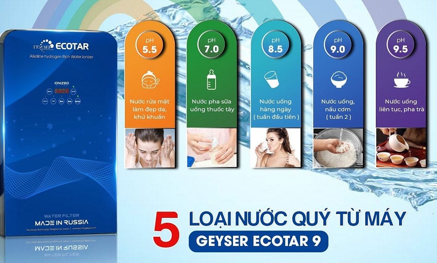 Máy lọc nước ion kiềm giàu hydro Geyser Ecotar 9