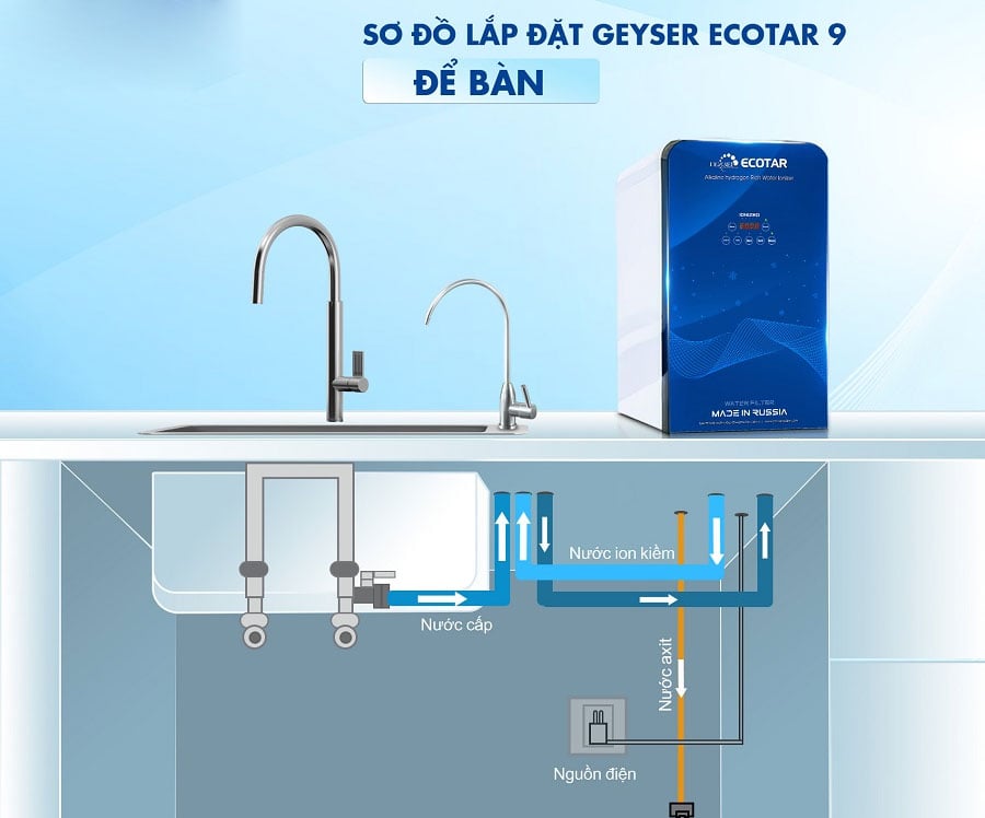 Máy lọc nước ion kiềm Geyser