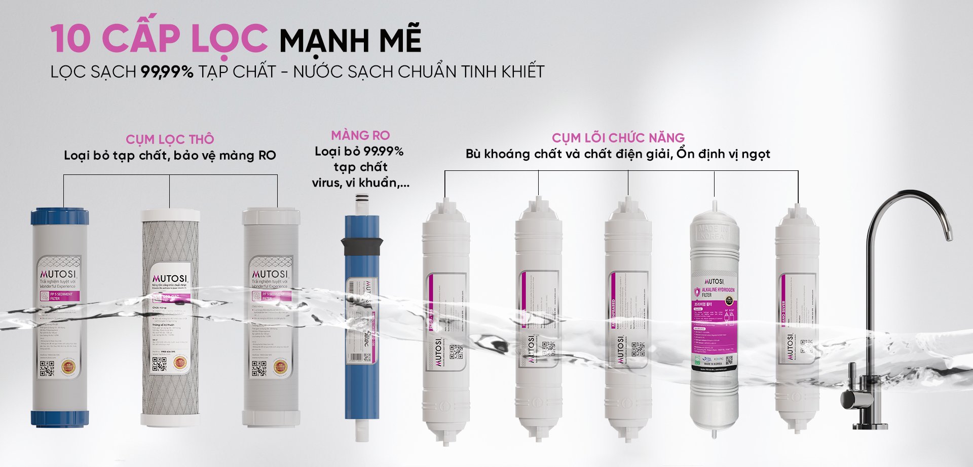 Máy lọc nước ion kiềm Hydrogen