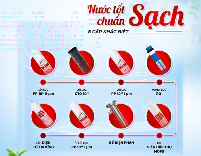 Máy lọc nước ion kiềm Maknao MN369