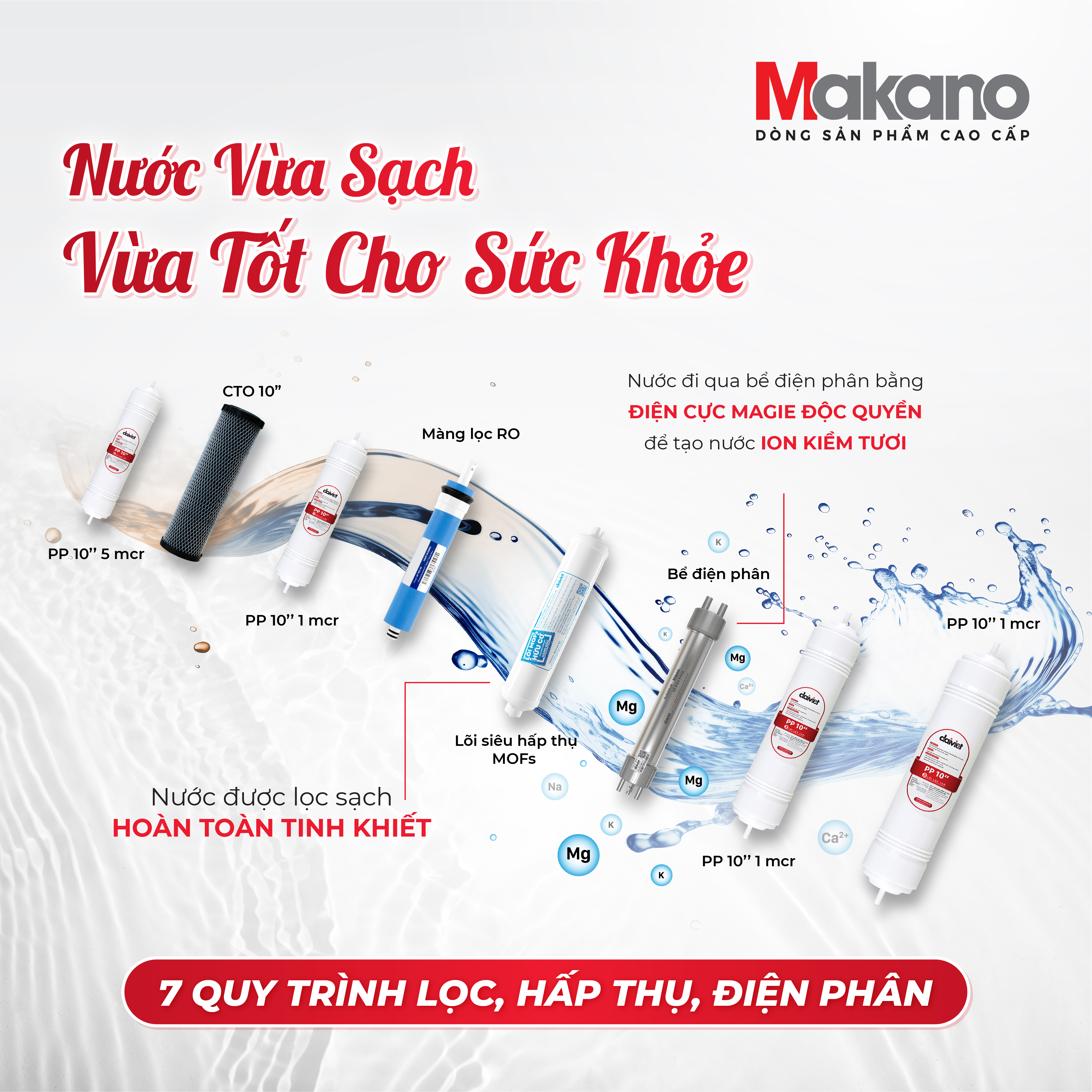 Máy lọc nước ion kiềm tươi Makano MN104
