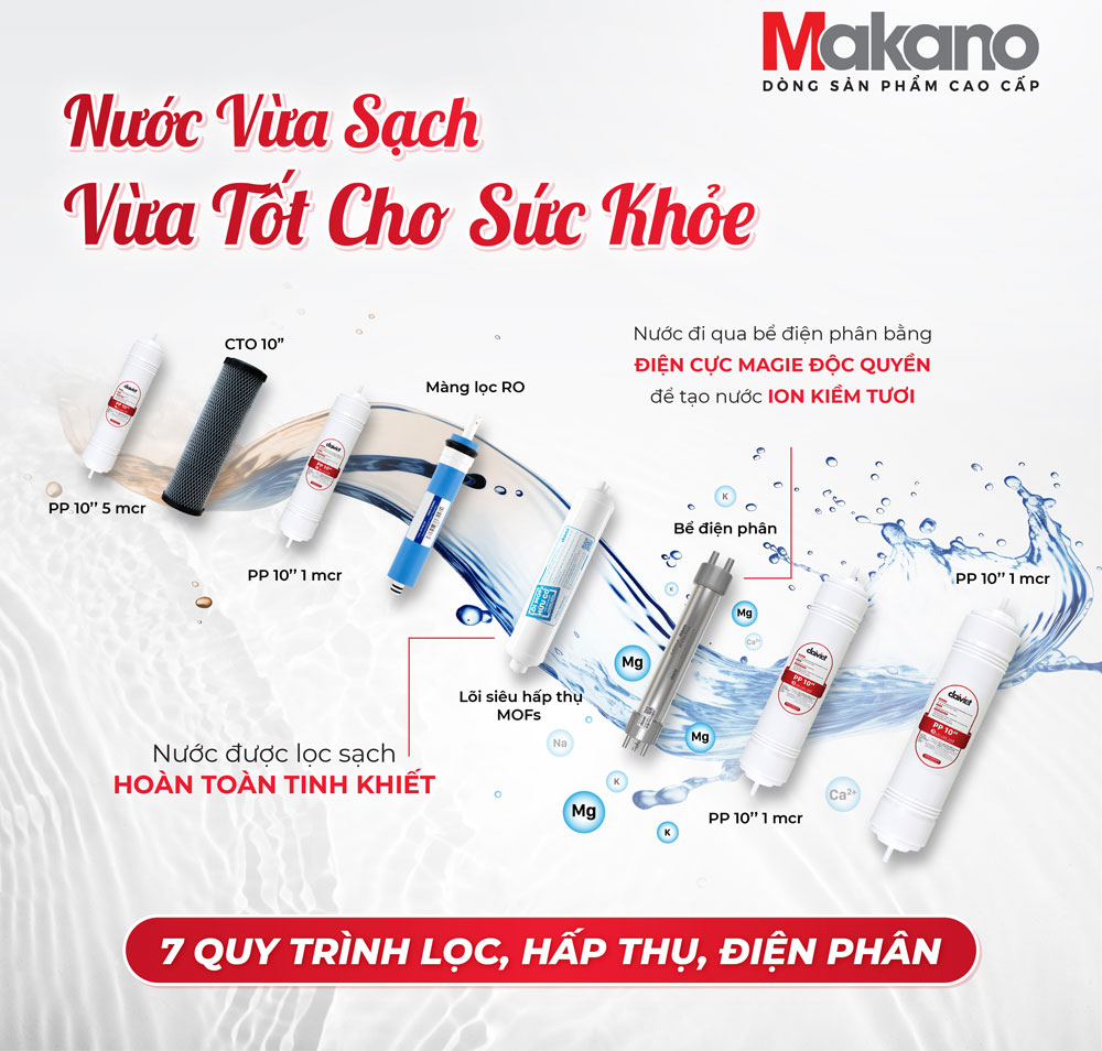 Máy lọc nước nóng lạnh có 7 quy trình lọc Máy lọc nước nóng lạnh