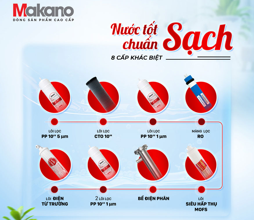 MN269 có 9 cấp lọc MN269