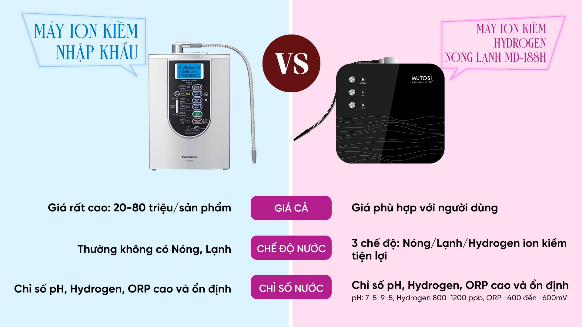 Cây nước nóng lạnh Mutosi