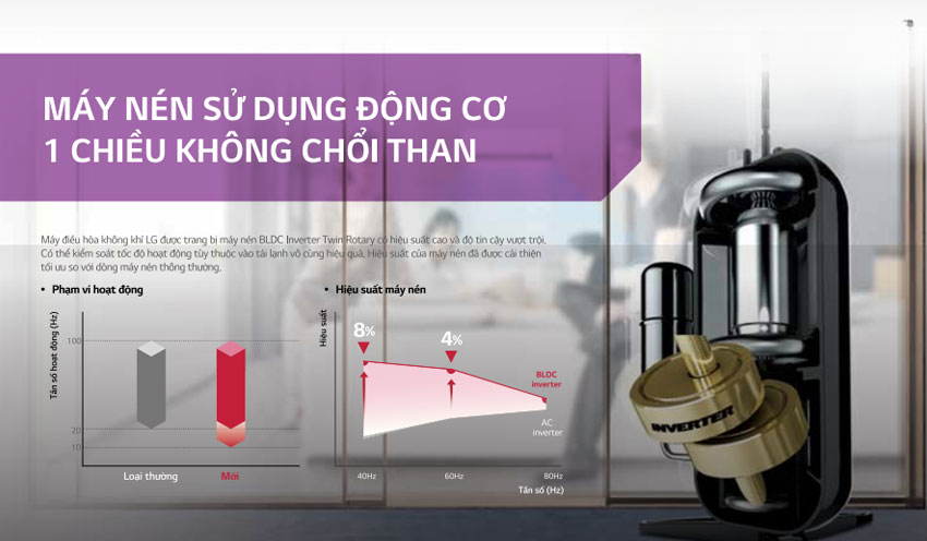 điều hòa multi LG giá rẻ Z3UQ24GFD0