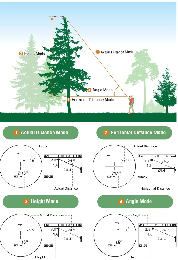 Ống nhòm đo khoảng cách Nikon Forestry Pro II