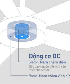 Quạt trần 5 cánh Panasonic F-60GDS