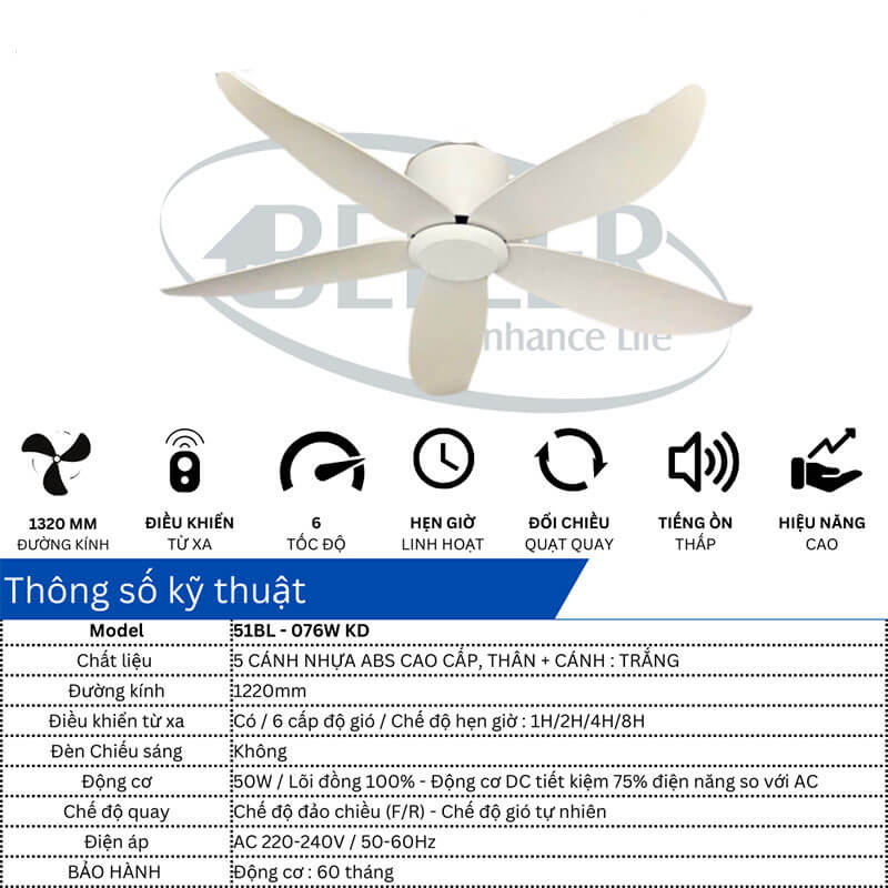 Thông số kỹ thuật