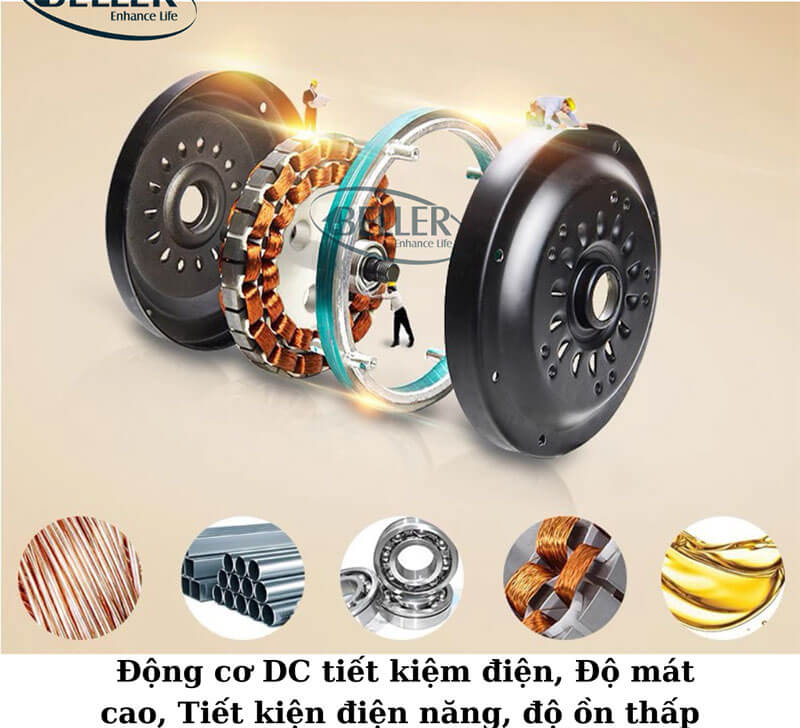 Động cơ DC tiết kiệm điện năng