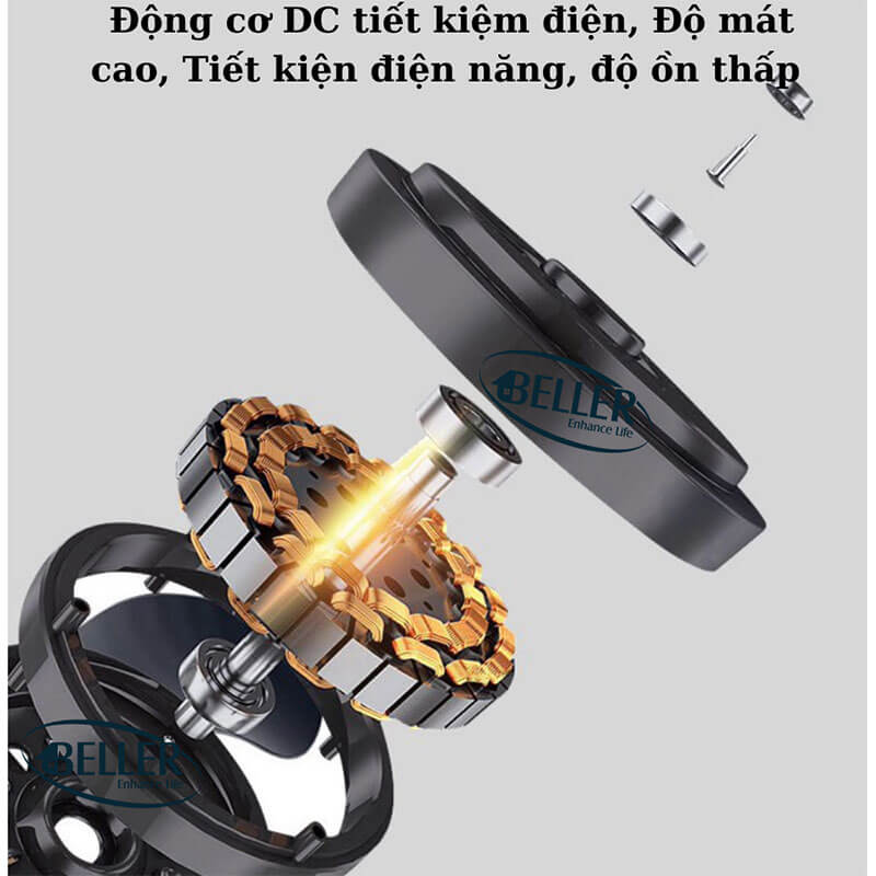 Động Cơ DC Tiết Kiệm Năng Lượng, Vận Hành Êm Ái Động Cơ DC Tiết Kiệm Năng Lượng, Vận Hành Êm Ái