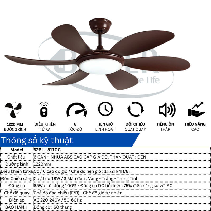 Thông số kỹ thuật Thông số kỹ thuật