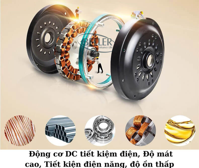 Động cơ DC tiết kiệm điện năng