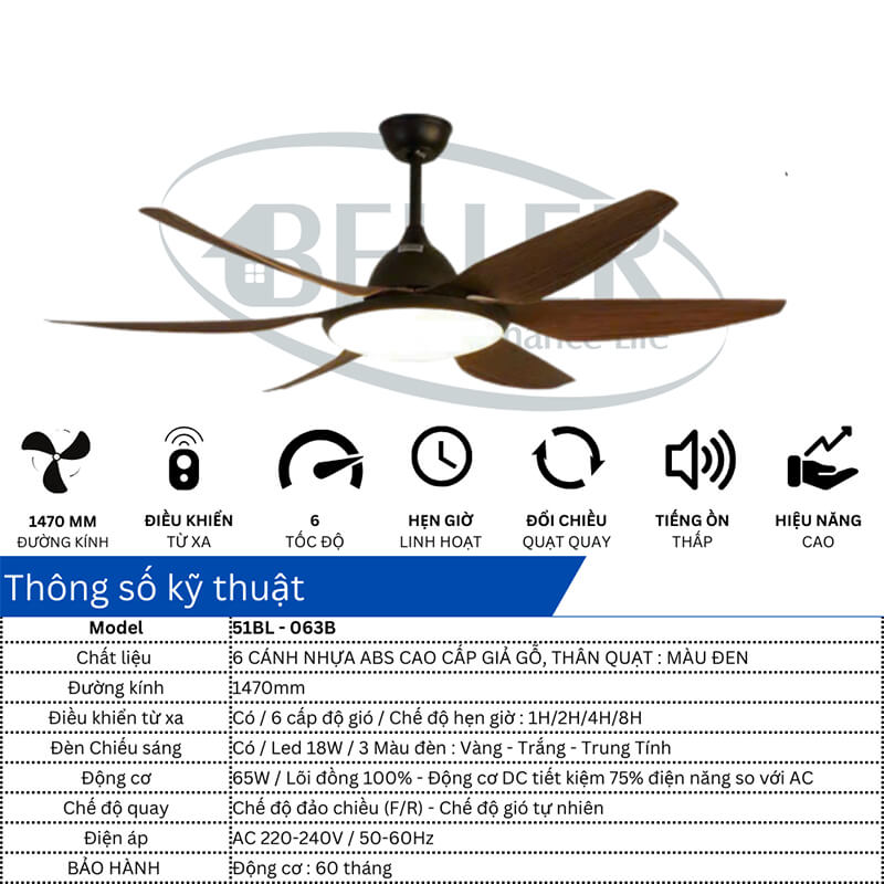 Thông số kỹ thuật