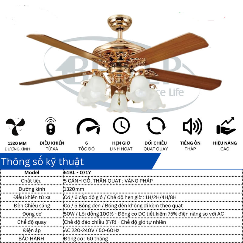Thông số kỹ thuật Thông số kỹ thuật